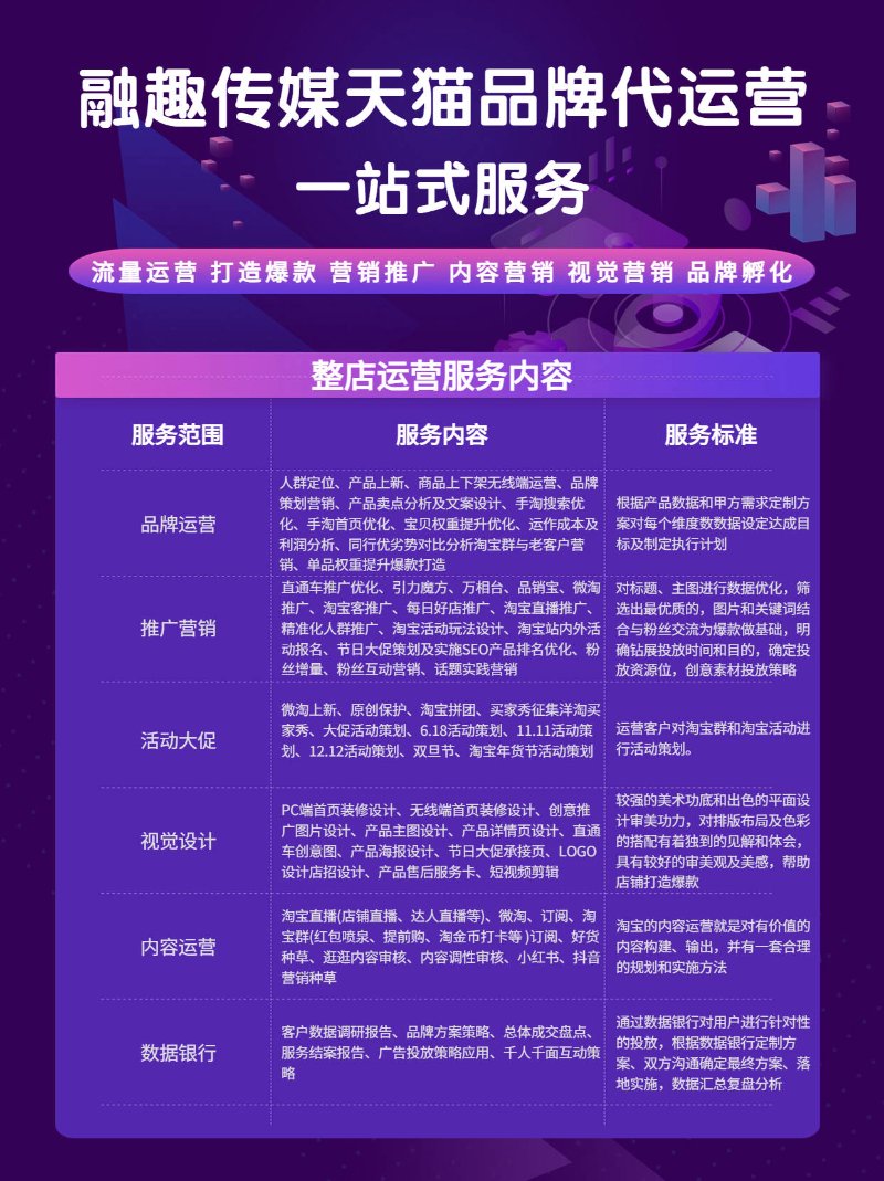 天猫店铺代运营：电商时代的“秘密武器”